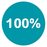 Automatic Failover Solutions