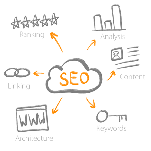 Search Engine Optimisation